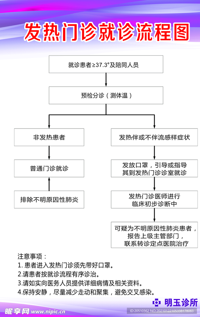 发热门诊流程