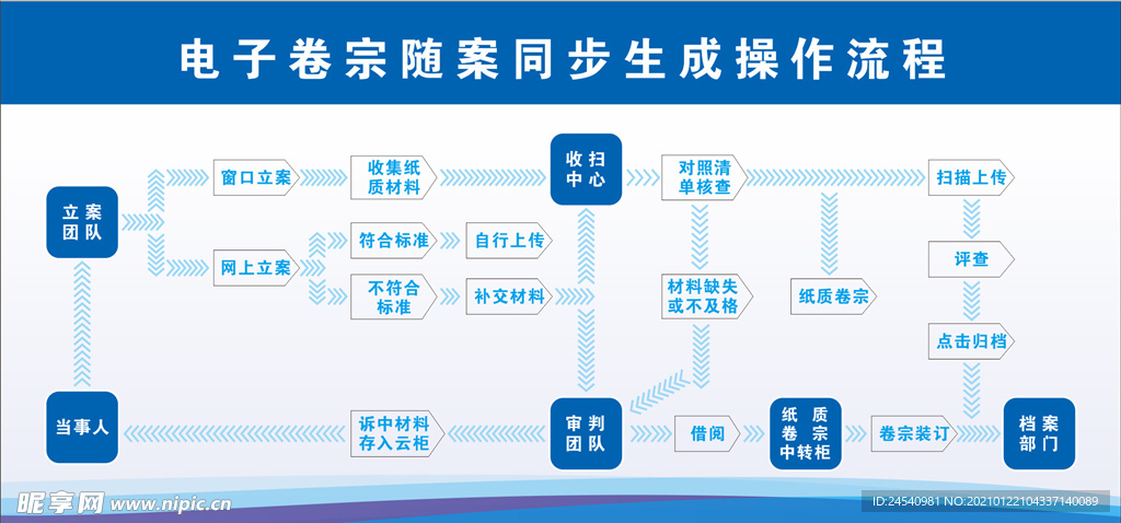 电子卷宗操作流程