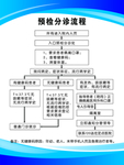 预检分诊流程