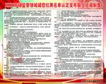 市场监管领域诚信红黑名单认定