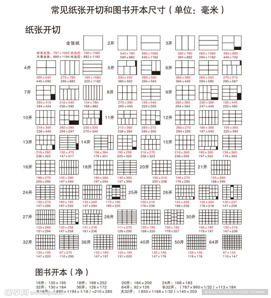 常见纸张开切、图书开本尺寸