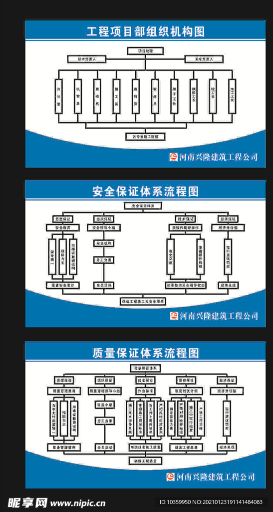 安全体系流程图