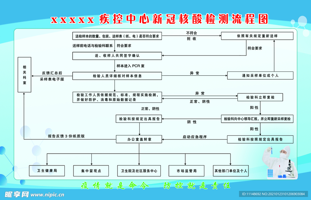 核酸检测流程图