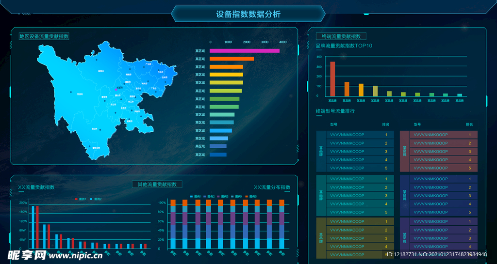 设备指数可视化