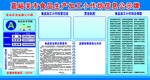 小作坊信息公示牌