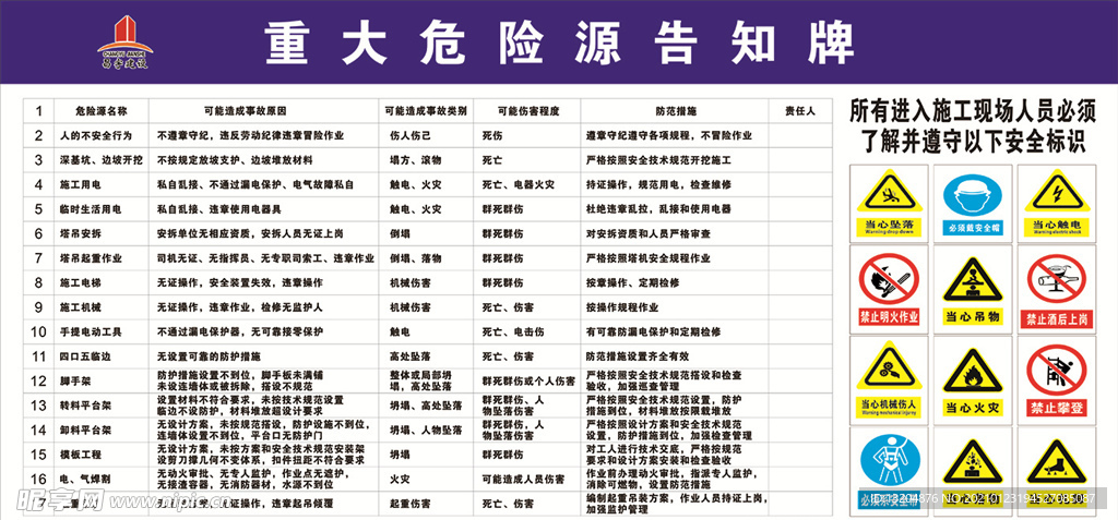 重大危险源告知牌