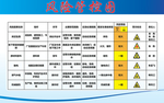 风险管控图