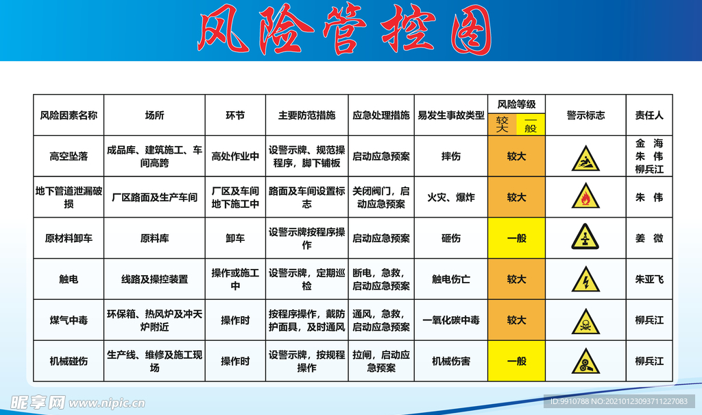 风险管控图