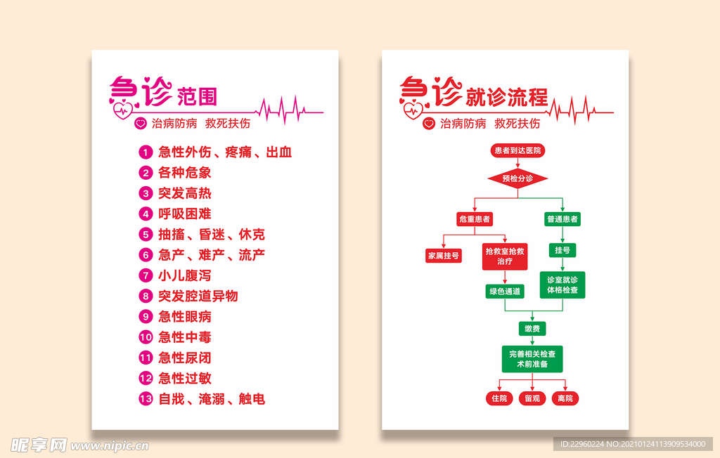 急诊范围急诊流程