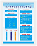 工厂生产标准化