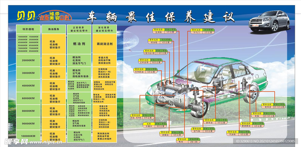 车辆保养建议