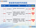 医院包皮活动