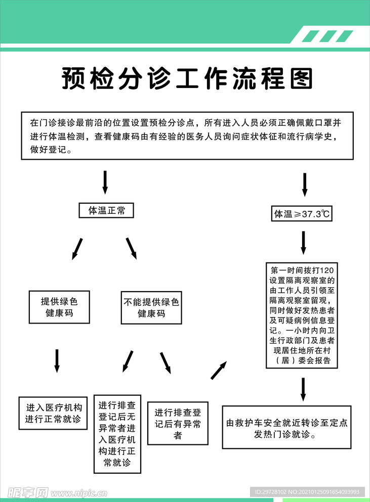 预检分诊工作流程图