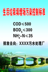 生活垃圾填埋场污染控制标准