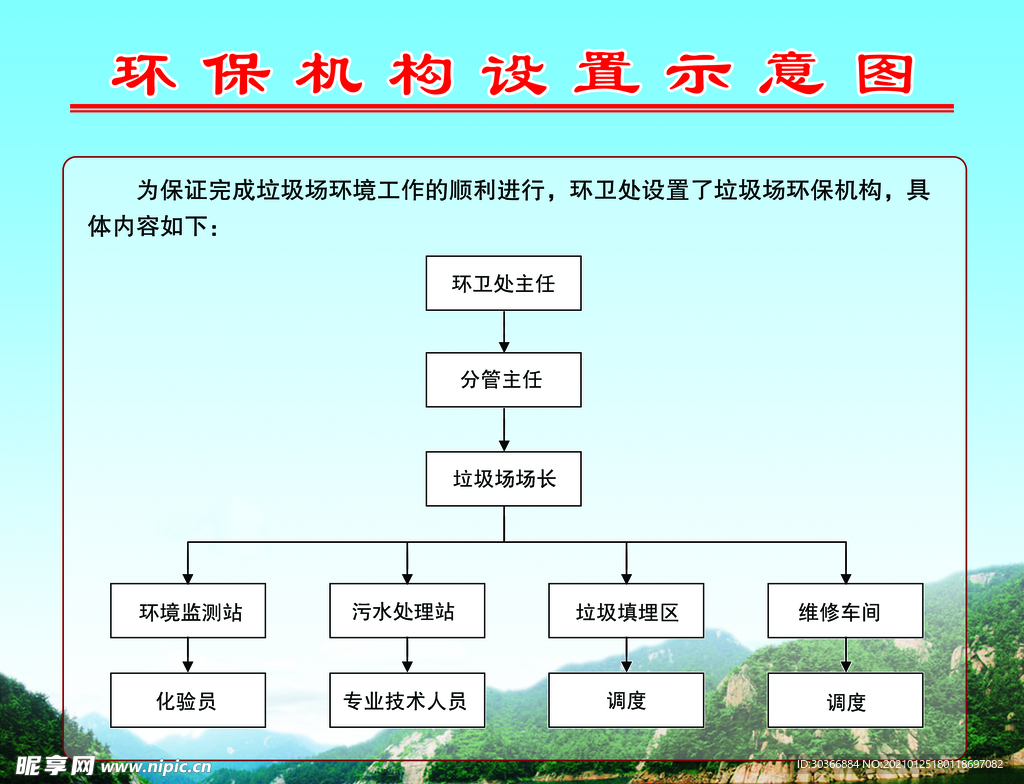 环保机构设置示意图