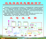 垃圾处理展板