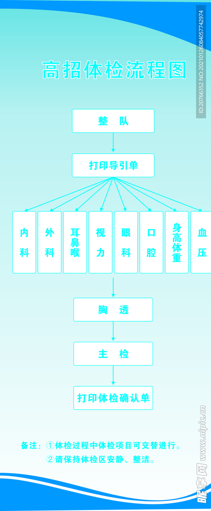 高招体检流程图