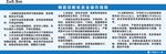工地安全制度牌 安全知识教育