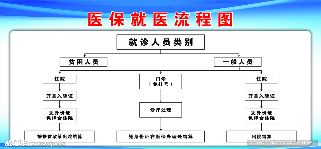 医保就医流程图