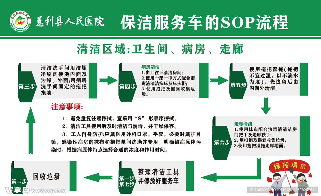 医院保洁车流程