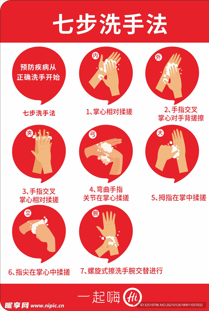 七步洗手法