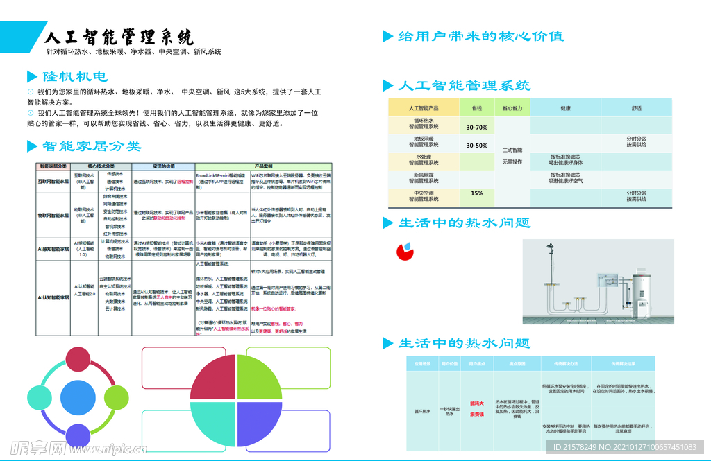 人工智能管理系统