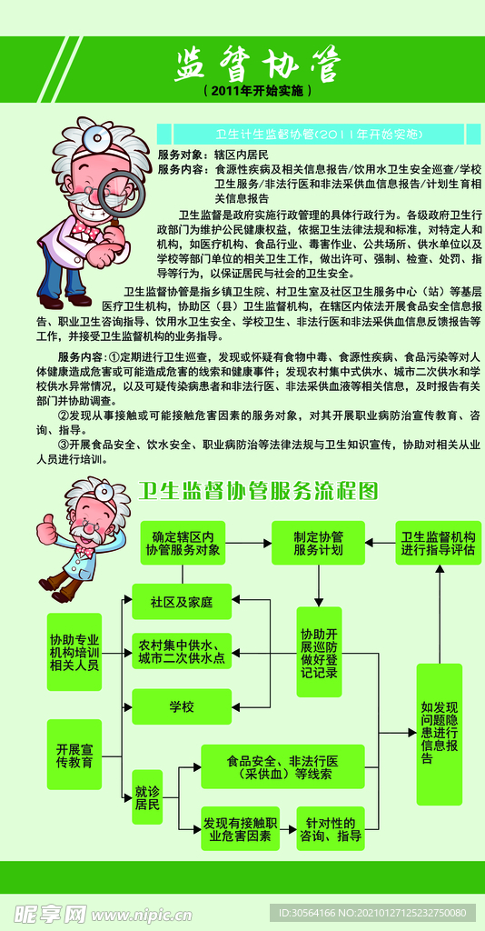 卫生监督协管公益宣传海报素材