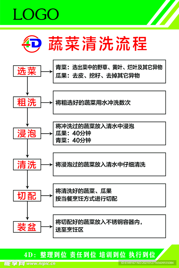 蔬菜清洗流程