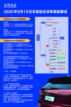 车险改革海报
