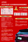 车险改革海报