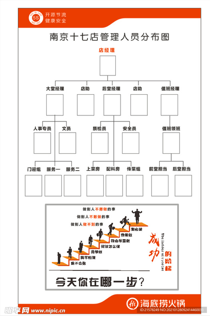 海底捞管理架构图