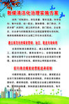 散煤清洁治理方案制度