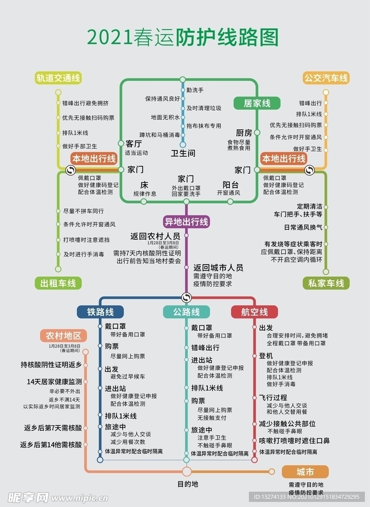 2021春运防护线路图