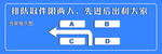 快递驿站排队