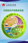 中国居民膳食餐盘
