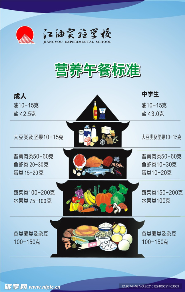 营养午餐标准