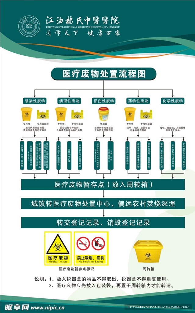 医疗废物处置流程