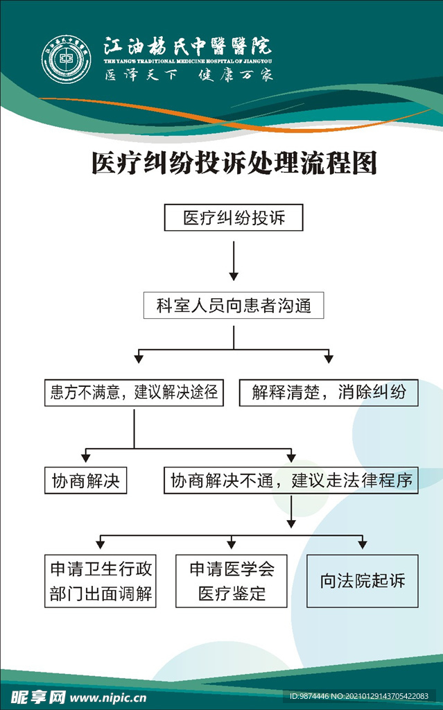 医疗纠纷投诉流程