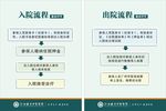 出入院流程