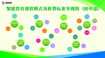 收费公示表