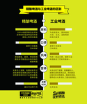 优布劳 图片 啤酒 海报 灯箱