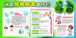 肺结核危害宣传栏