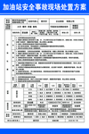 加油站安全事故现场处置方案