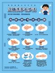 七步洗手法