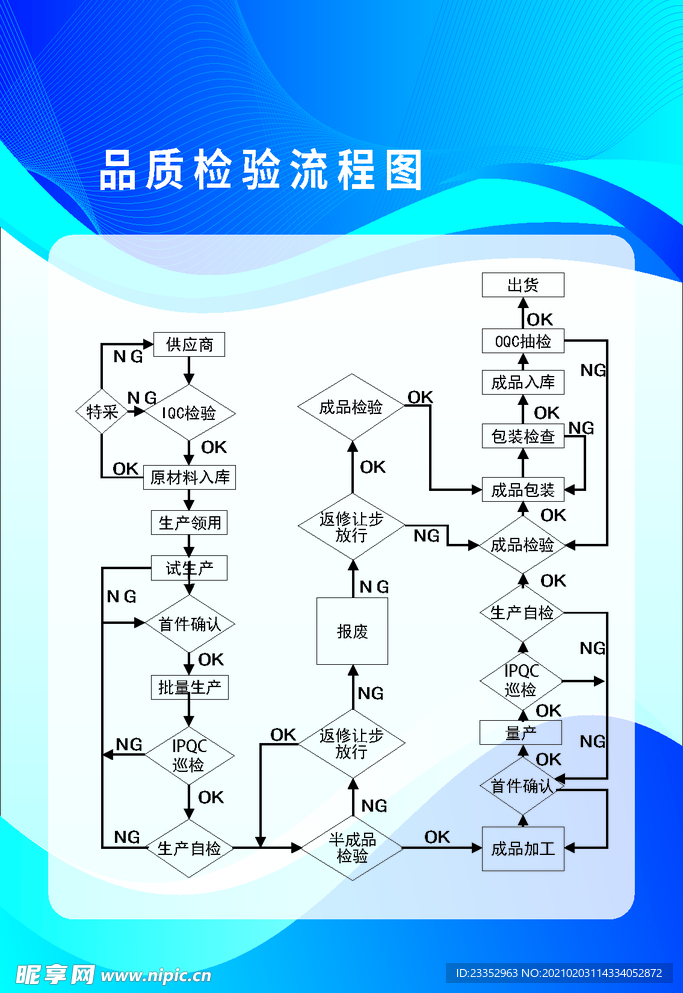 品质检验流程图