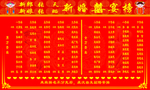 喜榜