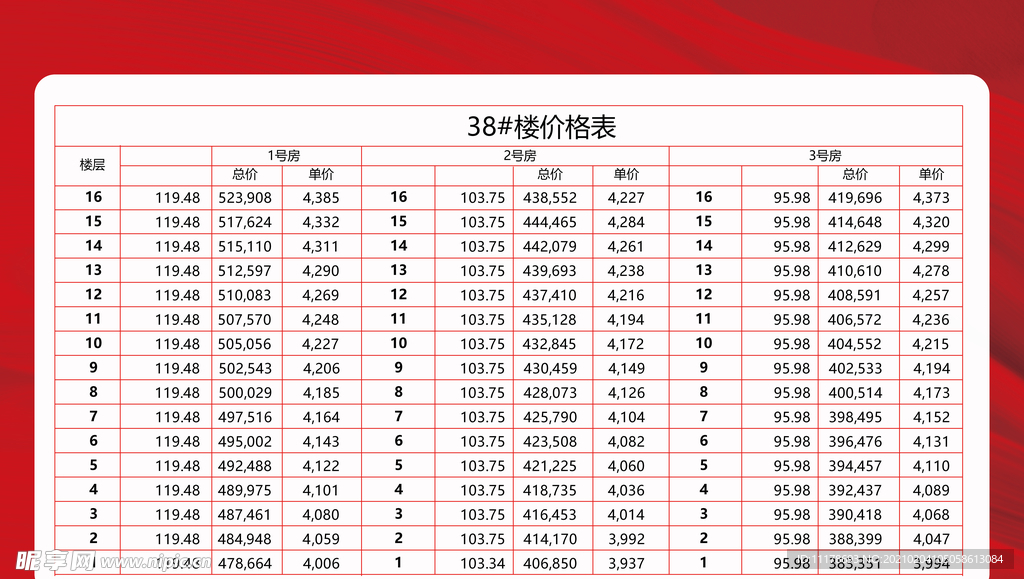 楼盘价格表