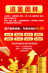 信贷周转