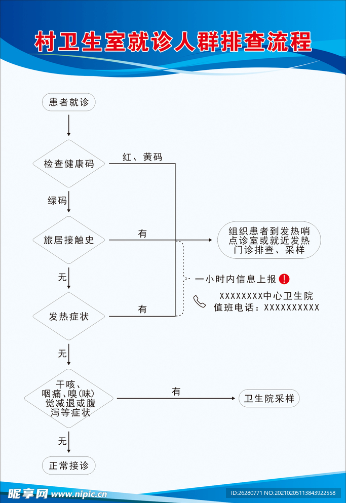 村卫生室就诊人群排查流程