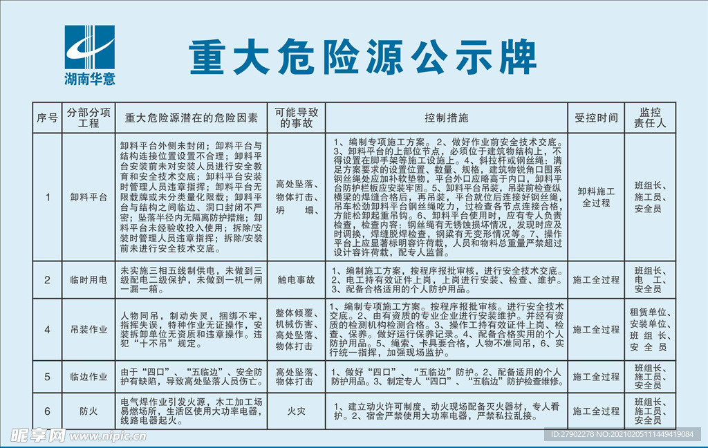 重大危险源公示牌